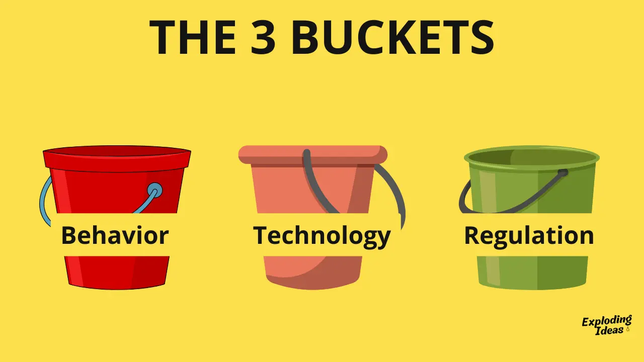 the 3 buckets